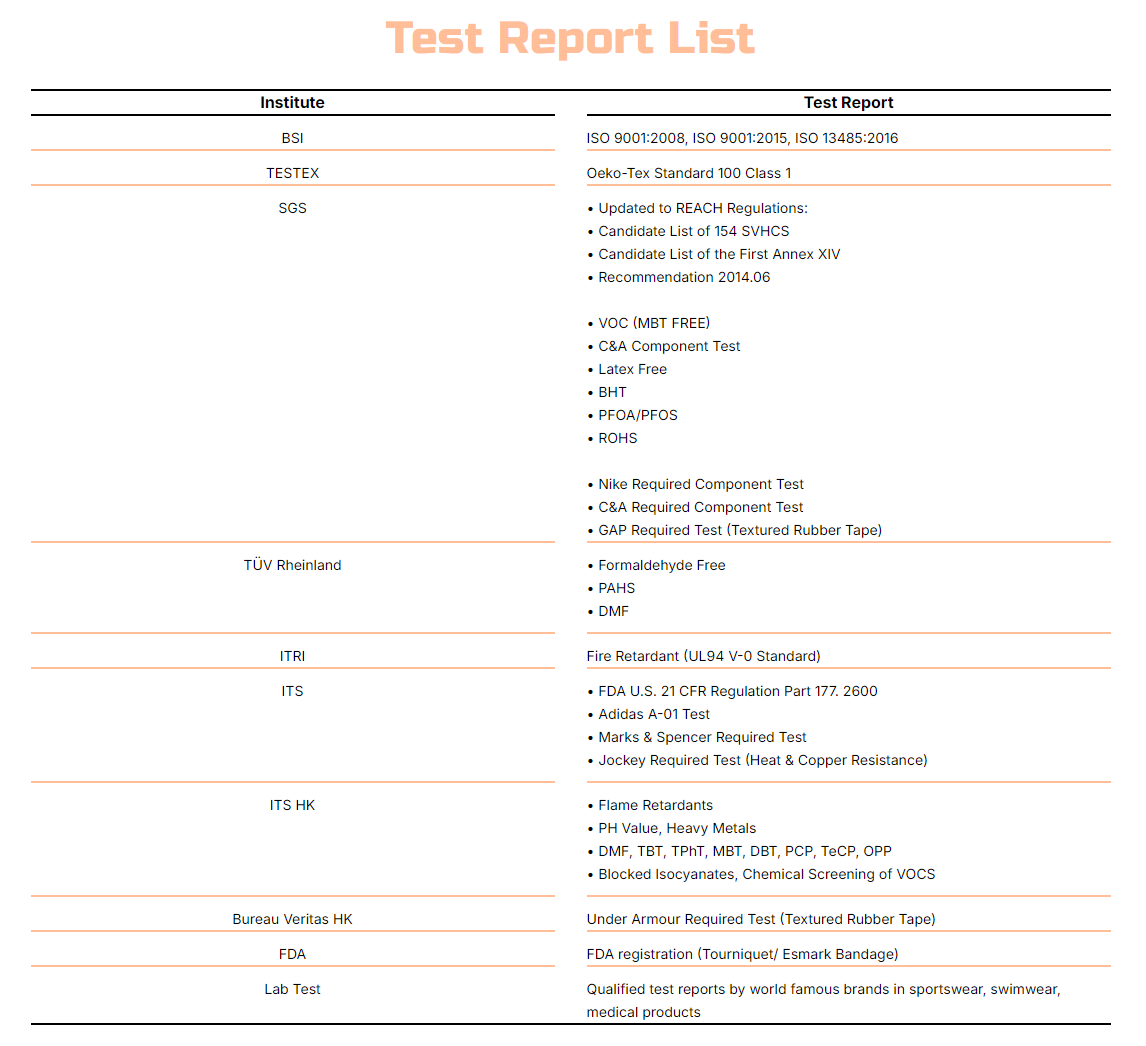 Test Report List For Min Yuen Rubber